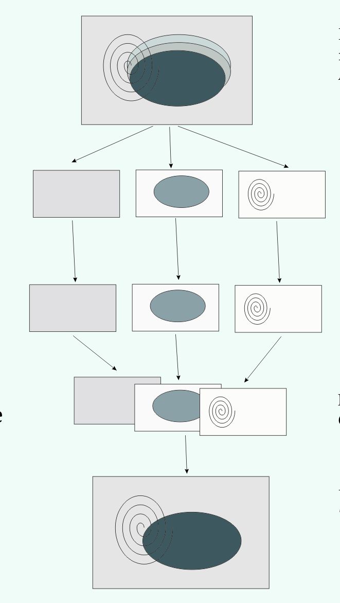 izochelia - schemat poszczególnych etapów produkcji